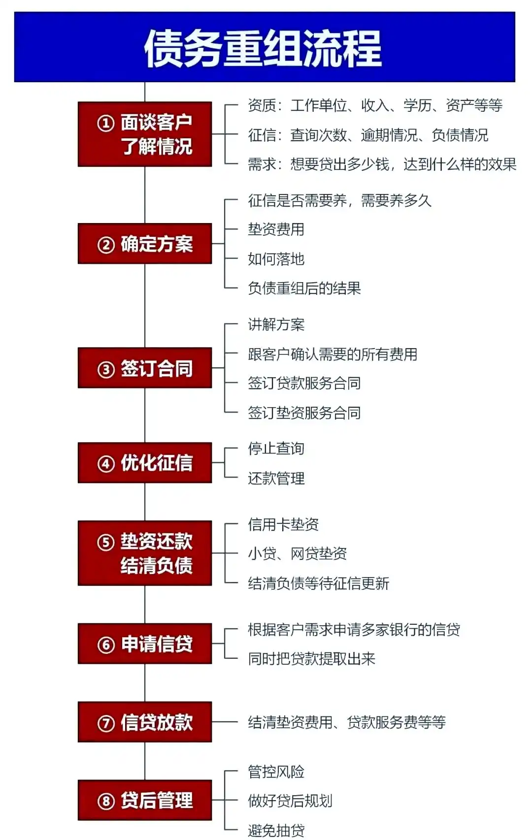 在章贡，中小企业也可以债务重组吗？